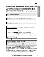 Предварительный просмотр 25 страницы Panasonic KX-TG2257S - 2.4 GHz Digital Cordless... Operating Instructions Manual