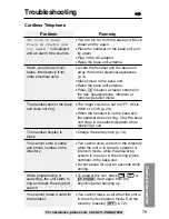 Предварительный просмотр 79 страницы Panasonic KX-TG2257S - 2.4 GHz Digital Cordless... Operating Instructions Manual