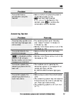 Предварительный просмотр 81 страницы Panasonic KX-TG2257S - 2.4 GHz Digital Cordless... Operating Instructions Manual