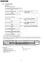 Предварительный просмотр 34 страницы Panasonic KX-TG2260BXS Service Manual