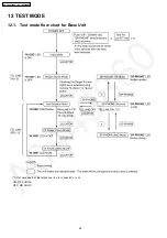 Предварительный просмотр 44 страницы Panasonic KX-TG2260BXS Service Manual