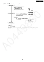 Предварительный просмотр 45 страницы Panasonic KX-TG2260BXS Service Manual