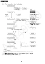 Предварительный просмотр 46 страницы Panasonic KX-TG2260BXS Service Manual