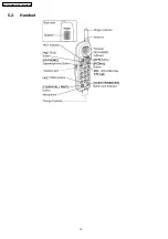 Preview for 10 page of Panasonic KX-TG2323AGB Service Manual