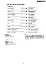 Preview for 27 page of Panasonic KX-TG2323AGB Service Manual