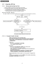 Preview for 32 page of Panasonic KX-TG2323AGB Service Manual