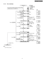 Preview for 39 page of Panasonic KX-TG2323AGB Service Manual