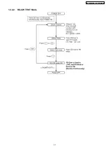 Preview for 41 page of Panasonic KX-TG2323AGB Service Manual