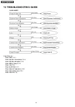 Preview for 36 page of Panasonic KX-TG2338BXS Service Manual