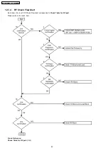 Preview for 42 page of Panasonic KX-TG2338BXS Service Manual