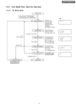 Preview for 49 page of Panasonic KX-TG2338BXS Service Manual