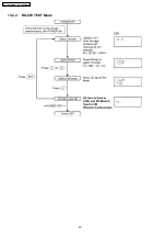 Preview for 50 page of Panasonic KX-TG2338BXS Service Manual