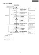 Preview for 51 page of Panasonic KX-TG2338BXS Service Manual