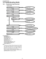 Предварительный просмотр 30 страницы Panasonic KX-TG234 Service Manual