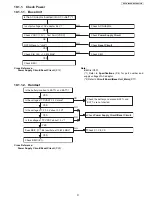 Предварительный просмотр 31 страницы Panasonic KX-TG234 Service Manual