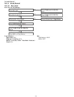 Предварительный просмотр 32 страницы Panasonic KX-TG234 Service Manual