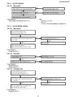 Предварительный просмотр 35 страницы Panasonic KX-TG234 Service Manual