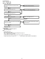 Предварительный просмотр 36 страницы Panasonic KX-TG234 Service Manual