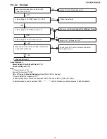 Предварительный просмотр 37 страницы Panasonic KX-TG234 Service Manual