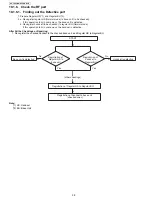 Предварительный просмотр 38 страницы Panasonic KX-TG234 Service Manual