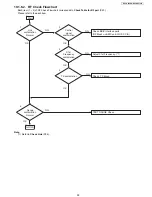 Предварительный просмотр 39 страницы Panasonic KX-TG234 Service Manual