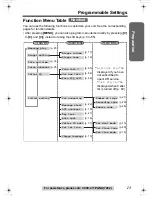 Предварительный просмотр 13 страницы Panasonic KX-TG2343W - 2.4 GHz DSS Cordless Phone Operating Instructions Manual