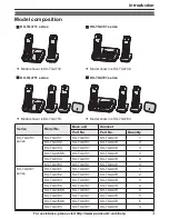 Предварительный просмотр 3 страницы Panasonic KX-TG234SK Operating Instructions Manual