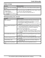 Предварительный просмотр 49 страницы Panasonic KX-TG234SK Operating Instructions Manual