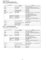 Preview for 54 page of Panasonic KX-TG234SK Service Manual