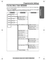 Предварительный просмотр 13 страницы Panasonic KX-TG2355S Operating Instructions Manual