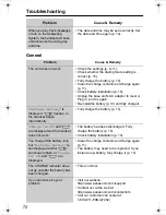 Предварительный просмотр 72 страницы Panasonic KX-TG2355S Operating Instructions Manual