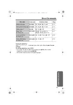 Предварительный просмотр 73 страницы Panasonic KX-TG2356C Operating Instructions Manual