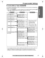 Предварительный просмотр 13 страницы Panasonic KX-TG2357 Operating Instructions Manual