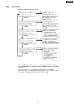 Предварительный просмотр 31 страницы Panasonic KX-TG2359BXB Service Manual