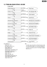 Предварительный просмотр 47 страницы Panasonic KX-TG2359BXB Service Manual