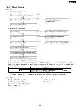 Предварительный просмотр 49 страницы Panasonic KX-TG2359BXB Service Manual