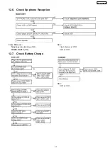 Предварительный просмотр 51 страницы Panasonic KX-TG2359BXB Service Manual