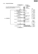 Предварительный просмотр 59 страницы Panasonic KX-TG2359BXB Service Manual