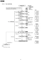 Предварительный просмотр 60 страницы Panasonic KX-TG2359BXB Service Manual