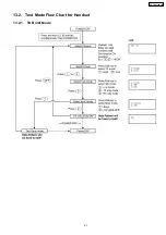 Предварительный просмотр 61 страницы Panasonic KX-TG2359BXB Service Manual