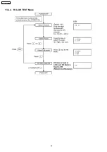 Предварительный просмотр 62 страницы Panasonic KX-TG2359BXB Service Manual