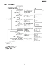 Предварительный просмотр 63 страницы Panasonic KX-TG2359BXB Service Manual