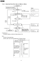 Предварительный просмотр 64 страницы Panasonic KX-TG2359BXB Service Manual