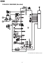 Предварительный просмотр 84 страницы Panasonic KX-TG2359BXB Service Manual