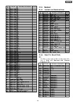 Предварительный просмотр 103 страницы Panasonic KX-TG2359BXB Service Manual