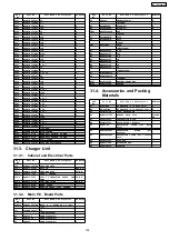 Предварительный просмотр 105 страницы Panasonic KX-TG2359BXB Service Manual