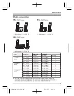 Preview for 3 page of Panasonic KX-TG235CSK Operating Instructions Manual