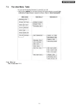 Предварительный просмотр 15 страницы Panasonic KX-TG2360JX Service Manual