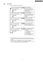 Предварительный просмотр 29 страницы Panasonic KX-TG2360JX Service Manual