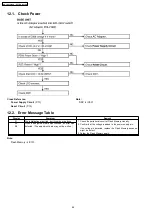 Предварительный просмотр 44 страницы Panasonic KX-TG2360JX Service Manual